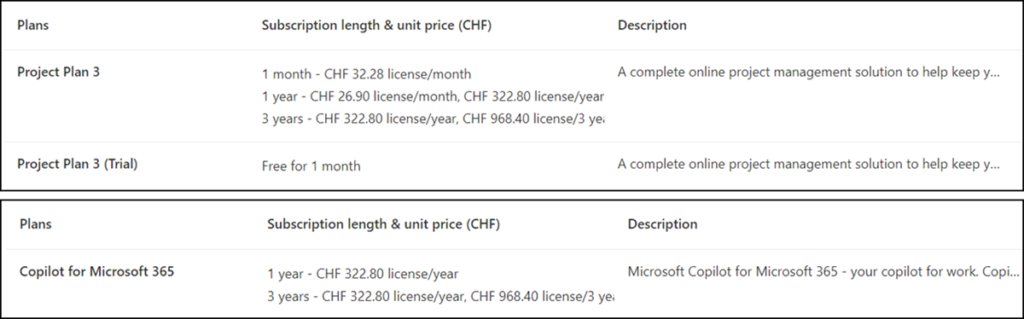 Project Plan 3 vs. Copilot for Microsoft 365 (March 2024)