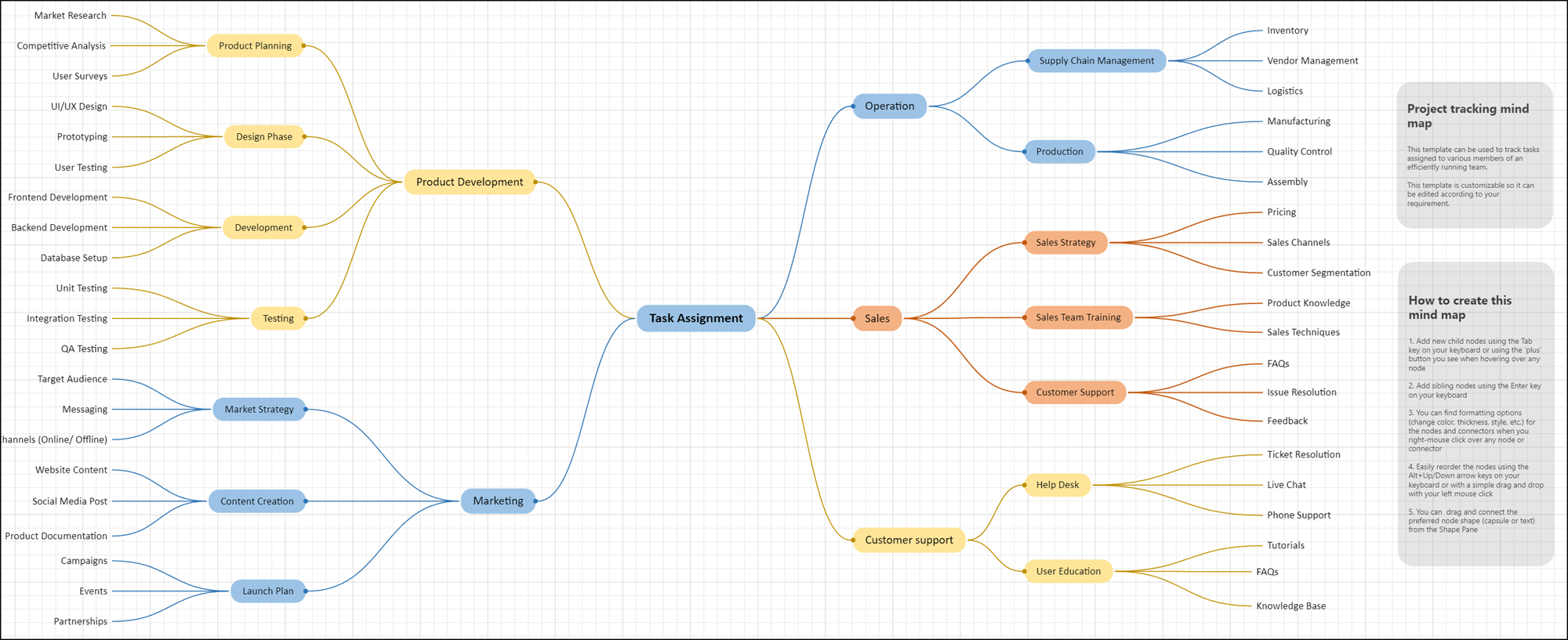 Mind Maps in Visio Topedia Blog - Image 41 