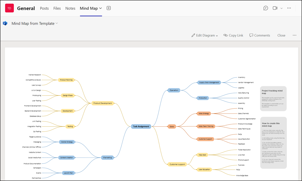 Mind Maps in Visio