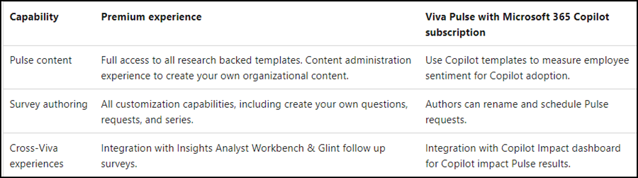 Viva Pulse Premium vs. Viva Pulse in Microsoft 365 Copilot (Dezember 2024)