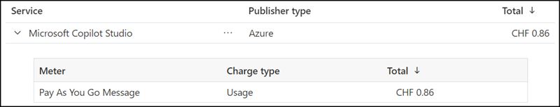 Billing for SharePoint Agents in Azure