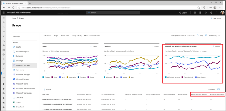 New usage and migration reports for the new Outlook in the Microsoft ...