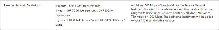 Remote Network Bandwidth-Add-on (Mai 2025)