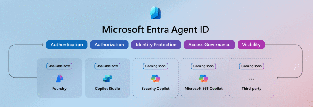 Microsoft Entra Agent ID