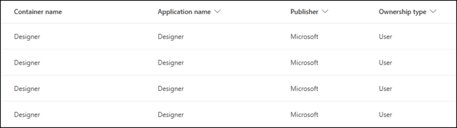 Designer containers in your SharePoint admin center