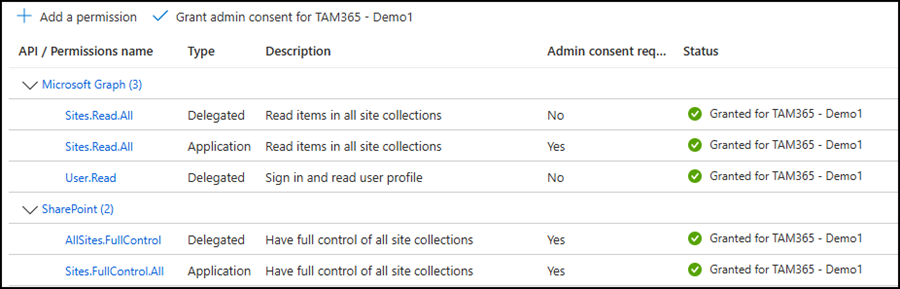 Azure app permissions to run the assessment tool for SharePoint Alerts