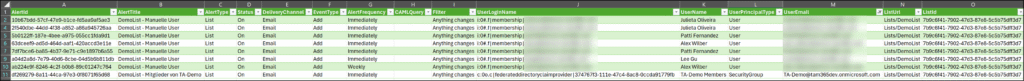 SharePoint Alert Report