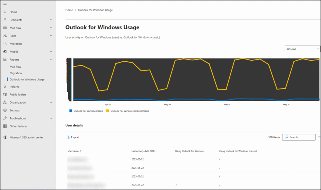 Usage report for the new and Outlook Classic