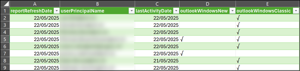 Exported to CSV / Excel