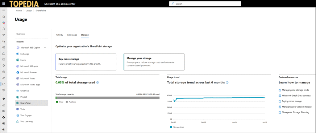 New SharePoint storage report in the M365 Admin Center