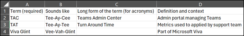 Custom dictionary sample file