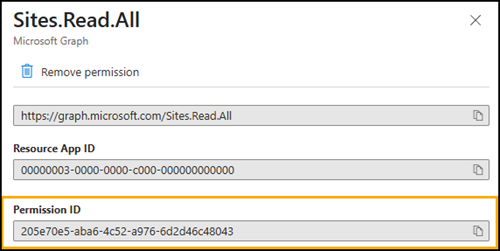 Permission ID from Sites.Read.All for Microsoft Graph resource