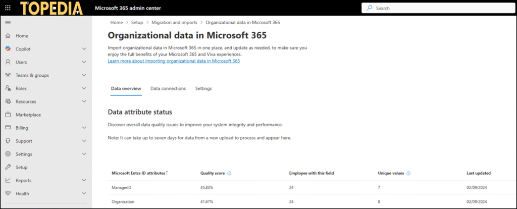 Benutzer mit der Rolle können alle Aspekte von Organisationsdaten in Microsoft 365 verwalten