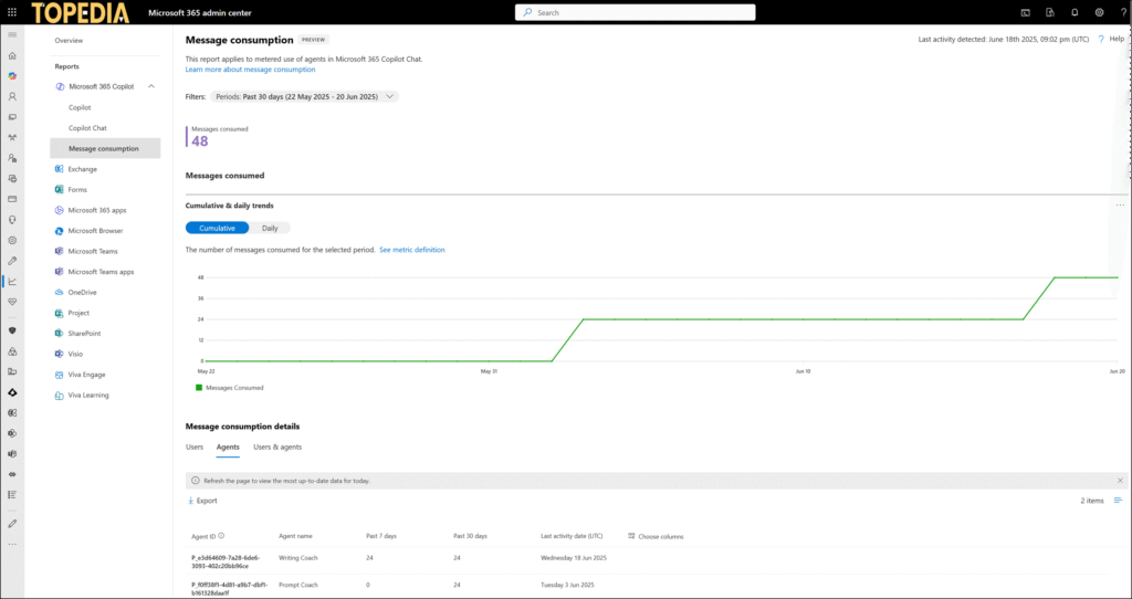 Metered usage tests from June