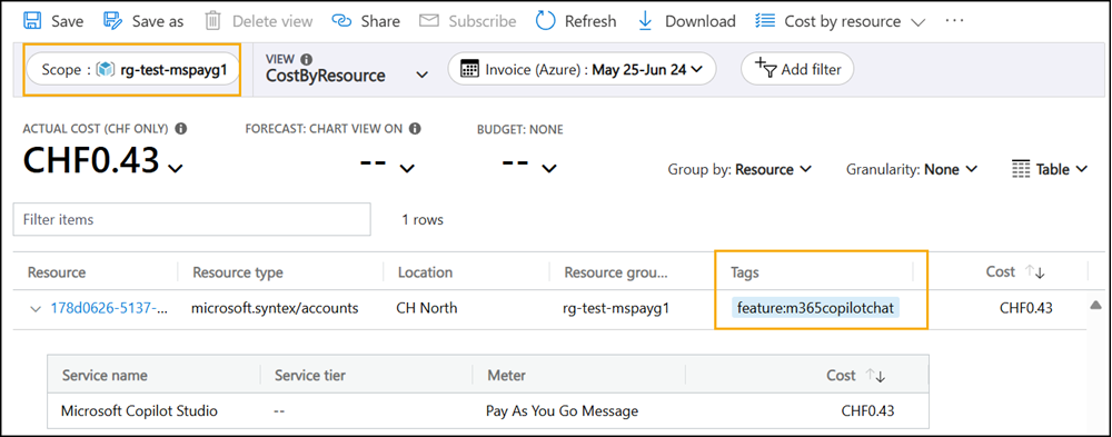 PAYG cost management report in Azure