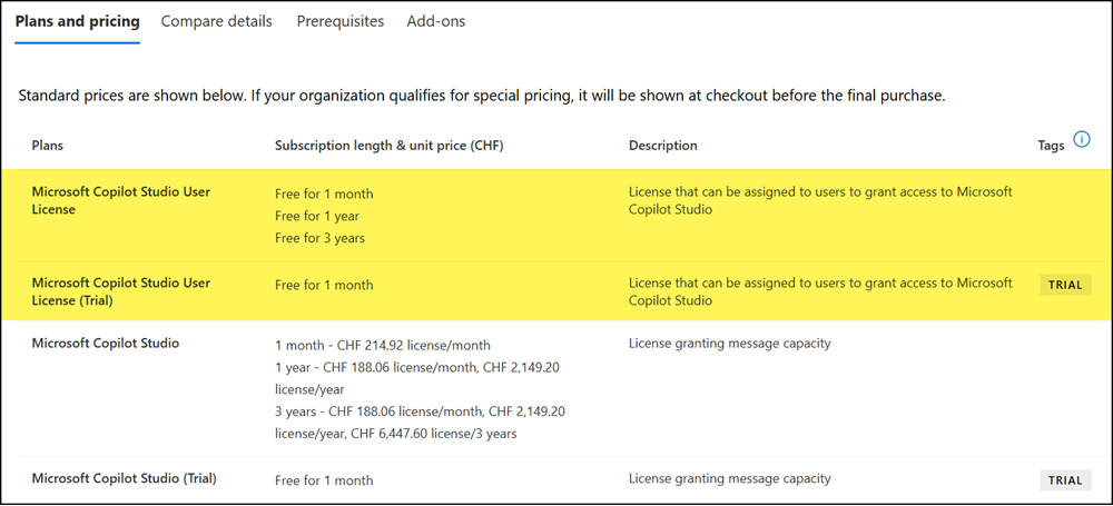 Copilot Studio license SKUs (June 2025)