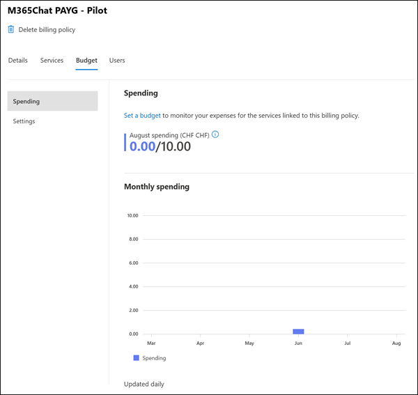 View historical Pay-as-you-go spending data from the past six months