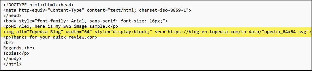 HTML source of the email
