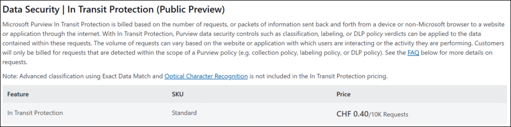 Microsoft Purview In Transit Protection meter (October 2025)