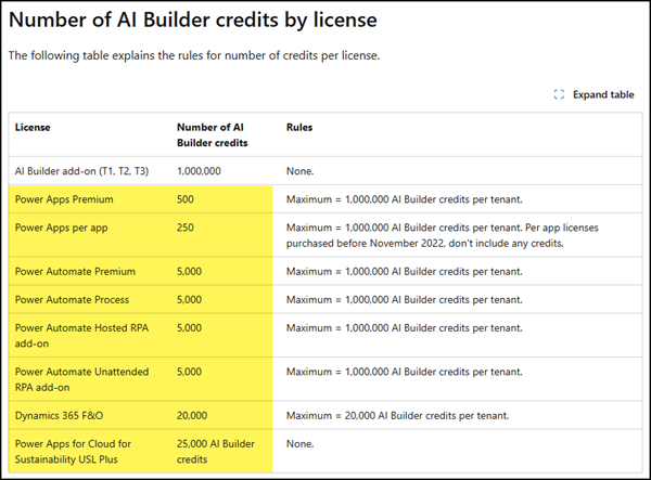Seeded AI Builder credits (October 2025)