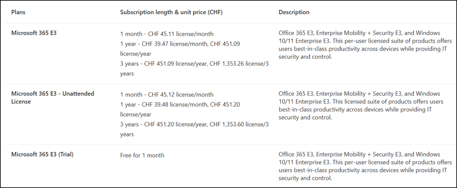 Microsoft 365 E3 (October 2025)