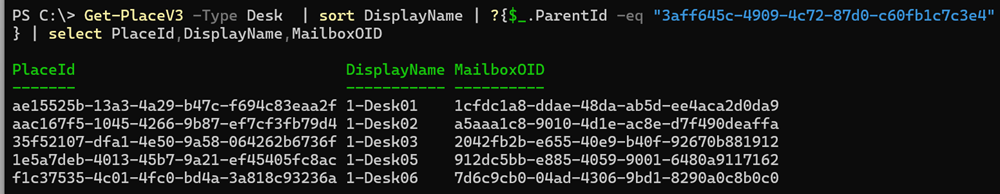 You should note PlaceId, DisplayName, MailboxOID, ParentId