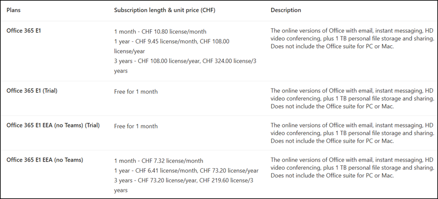 Office 365 E1 (November 2025)