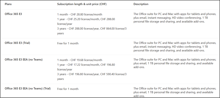 Office 365 E3 (November 2025)