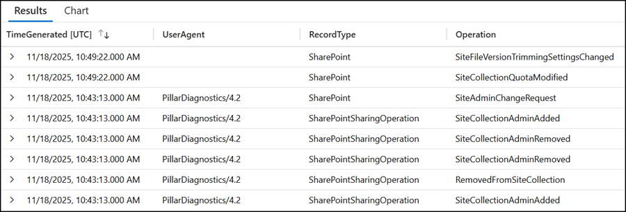 Purview Audit Logs (reduced for privacy reasons)