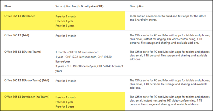 Office 365 E3 Developer (November 2025)