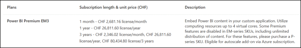 Power BI Premium EM3 (December 2025)