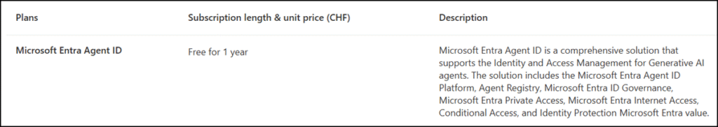 Microsoft Entra Agent ID (December 2025)