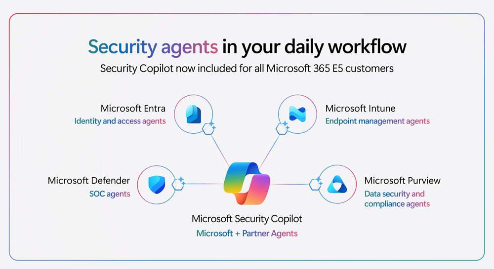 Security Copilot for organizations with Microsoft 365 E5