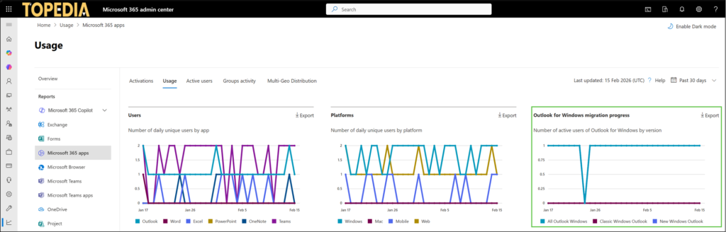 Outlook for Windows migration progress is the alternative report