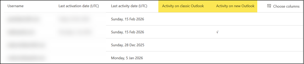 Use the “Activity on classic Outlook” and “Activity on new Outlook” columns