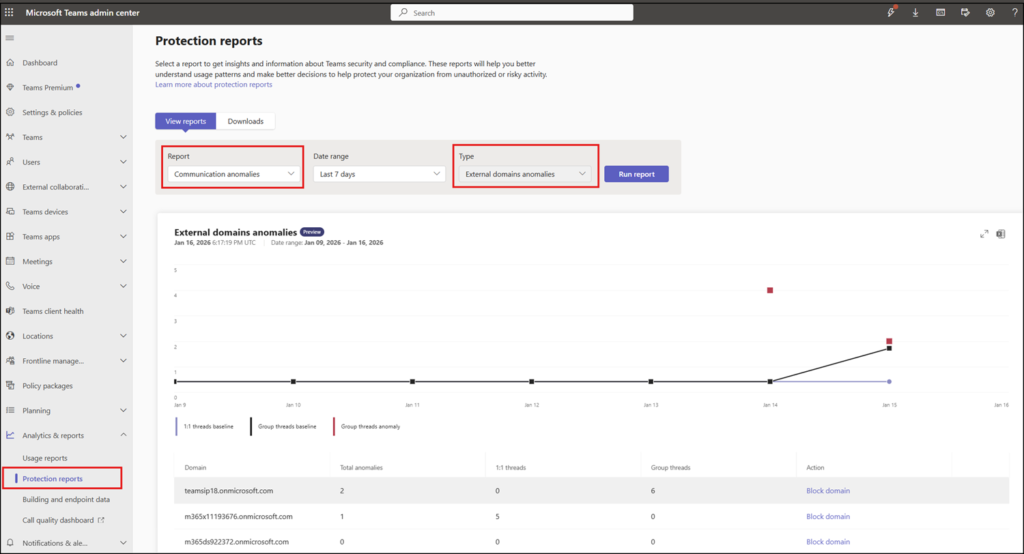 Communication anomalies report (Microsoft)