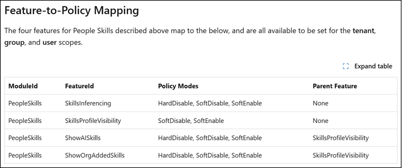 People Skills policy modes to control the privacy configuration
