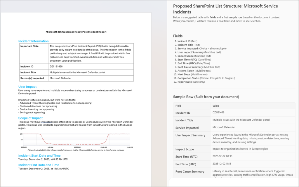 Post Incident Report (PIR) as a sample