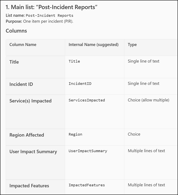 The agent recommends proper internal field names