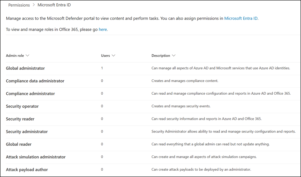 Microsoft Defender XDR roles