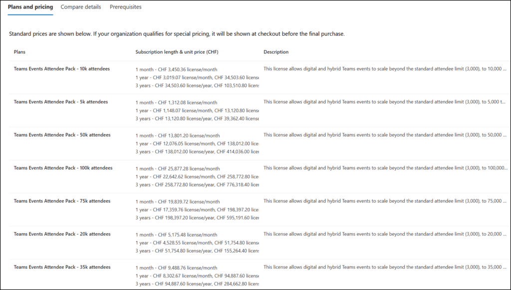 Teams Events Attendee Packs (April 2026)
