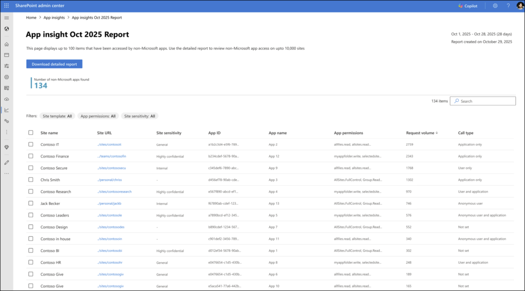Enterprise App Insights report (Microsoft)