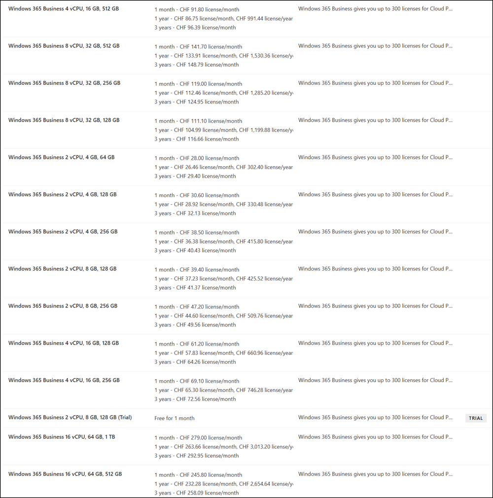 Windows 365 Business (April 2026) will be decreased by 20%