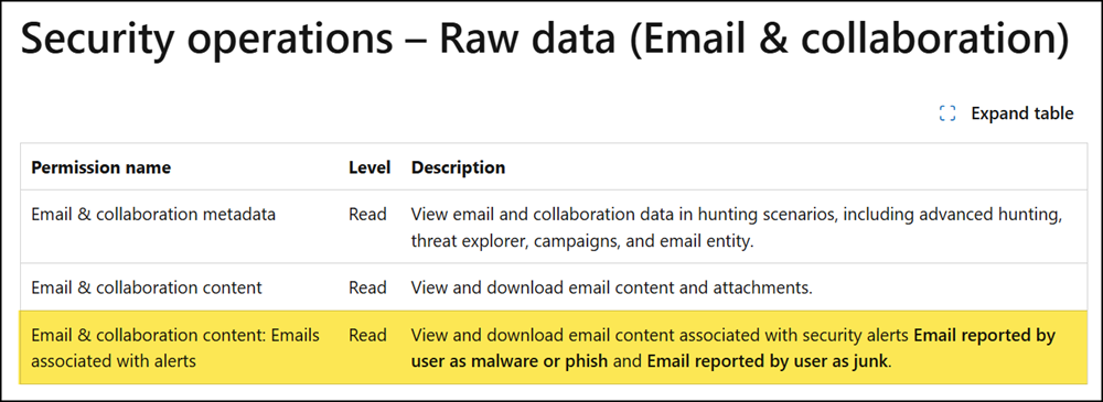 New Defender XDR permission