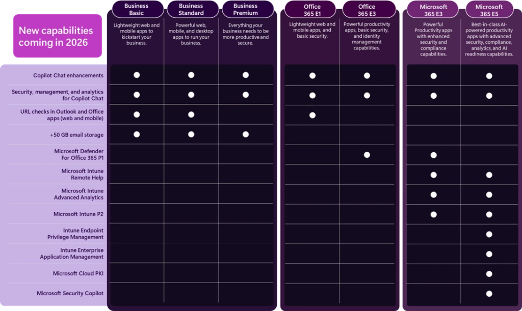 New capabilities for Microsoft license suites