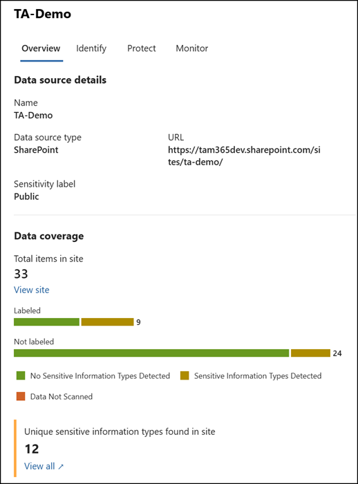 Site collection assessment report