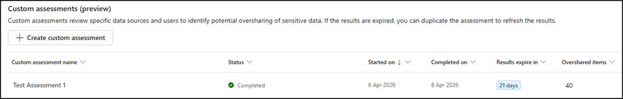 An assessment takes up to 48 hours to complete