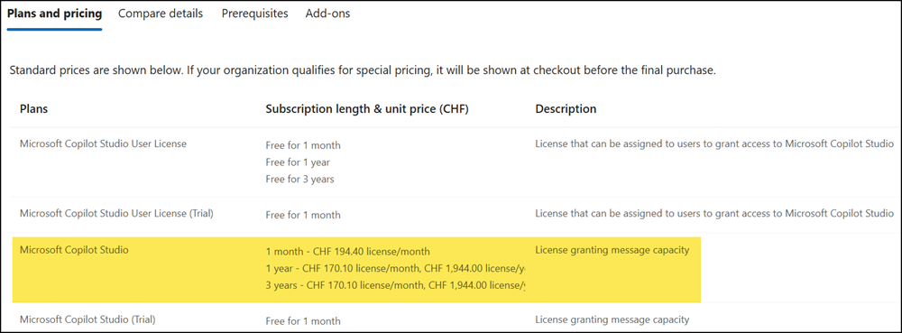 You need at least one Copilot Studio capacity pack (Product ID CFQ7TTC0LH1F)