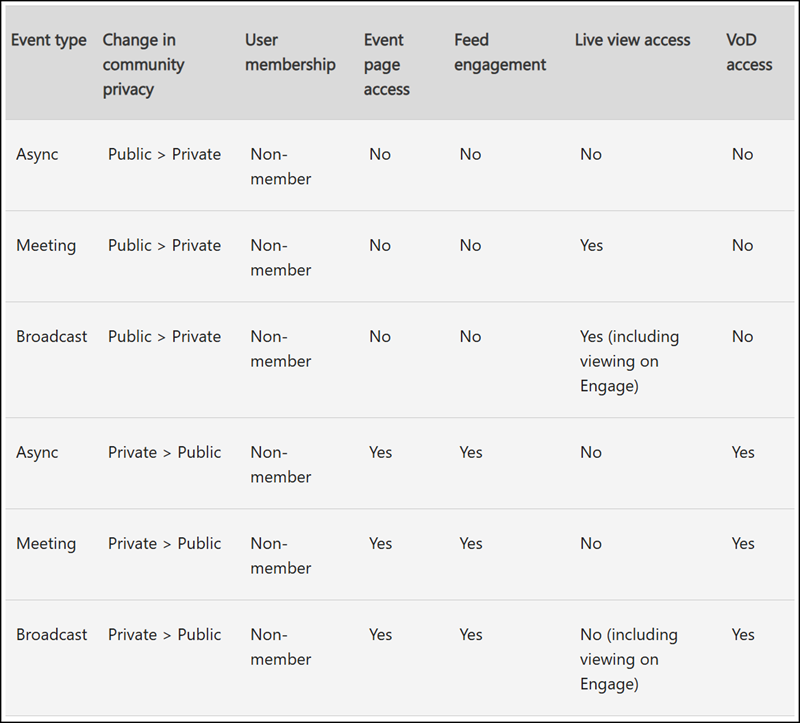 Community events table
