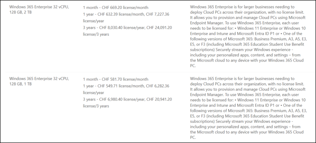 Windows 365 Enterprise 32 vCPU, 128 GB (June 2026)